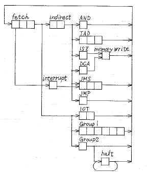 timing generator