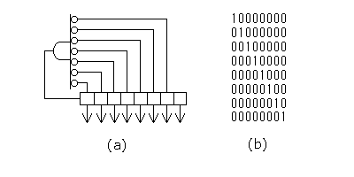 timing generator
