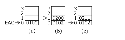 address stack